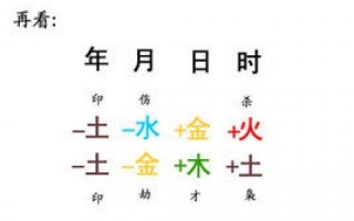 八字算命中有哪些字是属水的