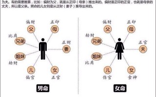 算命的说牵姻缘(算命说我姻缘好)