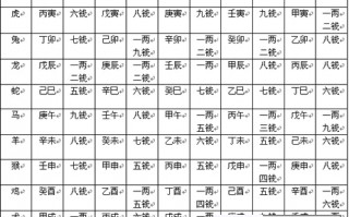称骨算命重妤还是轻好