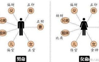 因为结婚去算命(算命说的结婚是指睡过)