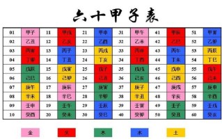 五行缺什么是怎么算出来的(五行缺什么是怎么算出来的?)