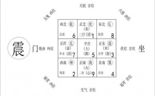 风水震位适合放(风水西南角适合放什么)