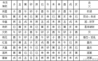 八字算命四柱神煞表及解释(八字算命四柱神煞绝