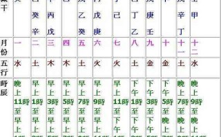 八字命格对照表全解(八字命格对照表全解百度百科)