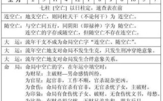 如何自学八字算命(自己如何八字算命)