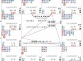 神巴巴紫薇算命事业(神巴巴算命网免费紫薇星盘