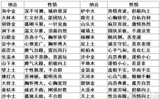 属相算命可信吗(生肖算命属相算命)