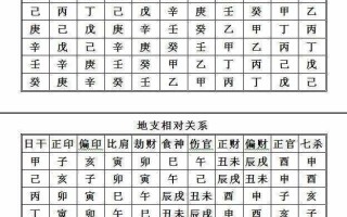 八字命理十神用法(八字技巧十神实例)