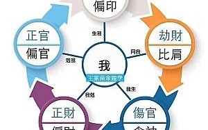 算命需要学什么意思(算命说躲一天什么意思)