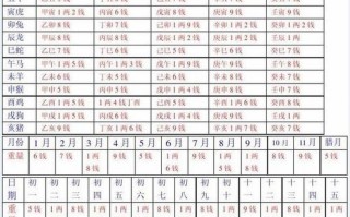 免费算命称骨重几两几(称骨算命几两几的男命最