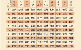 什么样的八字能学算命俞(什么样的八字适合学易