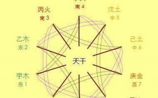 算命乙运(算命考试运)