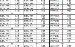 称骨算命四两九解释(袁天罡称骨算命四两九钱命