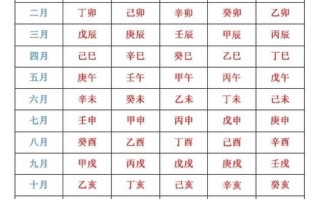 八字算命教程全集(八字算命视频教程全集第一集