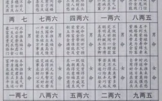 称骨算命斤两表(斤两算命法称骨算命男命)