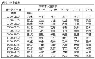 算命怎么算亡魂(手指怎么算)