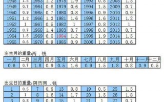 称骨算命月份怎么看(鬼谷子称骨算命2024年怎么看