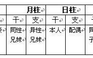 毛八字算命