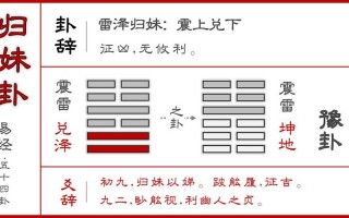 抽签算命周武王登位