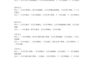 算命里能查出男女各不相同死在几月