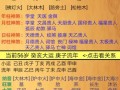 算命中的地势中的旺与衰有何指示