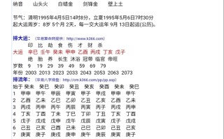 八字命理看房屋买卖价格(八字命理看房屋买卖价格准吗)